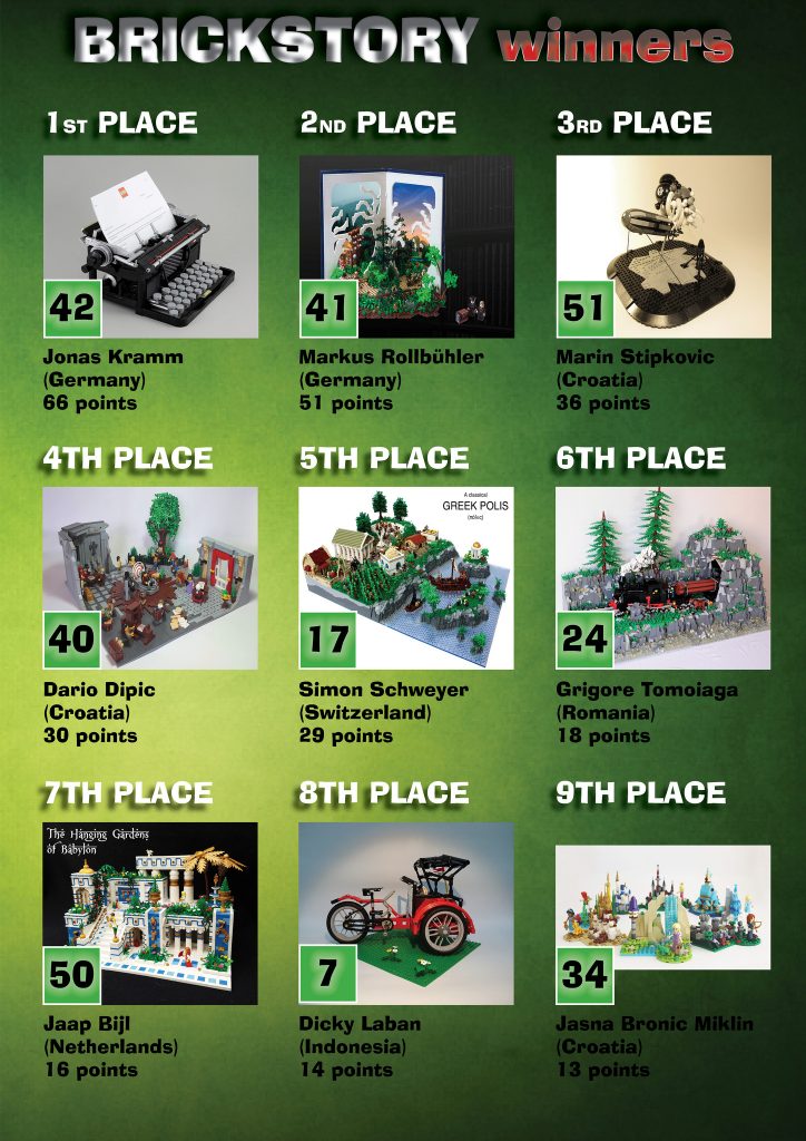 Brickstory2016Results